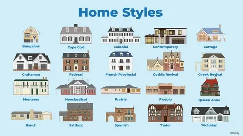 Popular Types of Multiple Stories Homes
